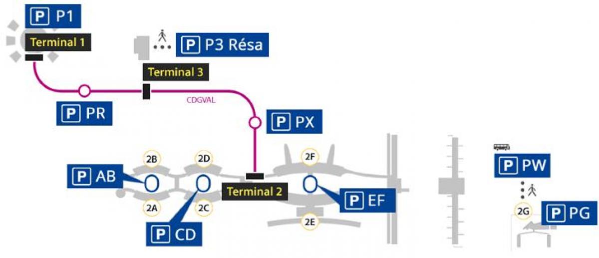 რუკა Roissy აეროპორტის ავტოსადგომი